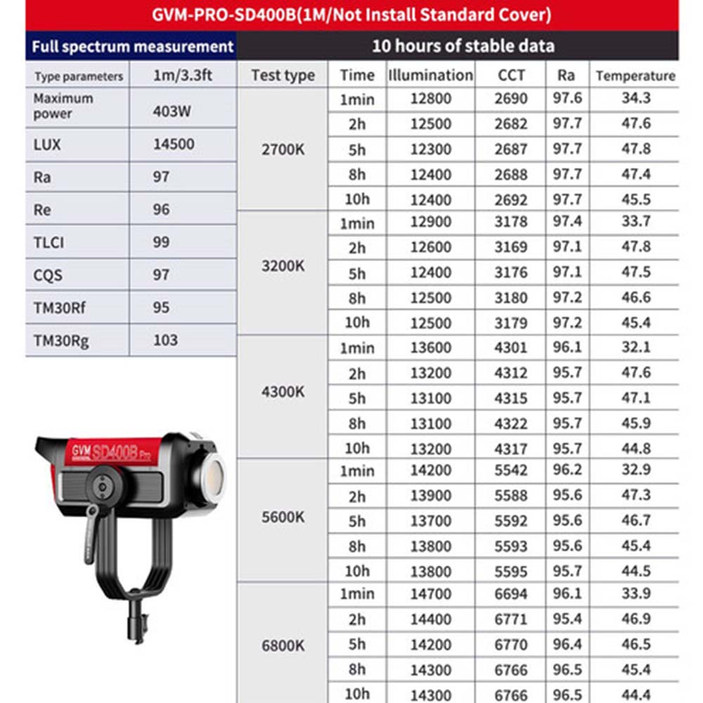 gvm-sd400b-400w-spotlight-led-cod-video-light-with-control-case-9